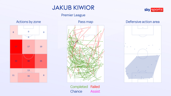 Jakub Kiwior exclusive interview: Arsenal centre-back relishing competition for places and impressing Mikel Arteta