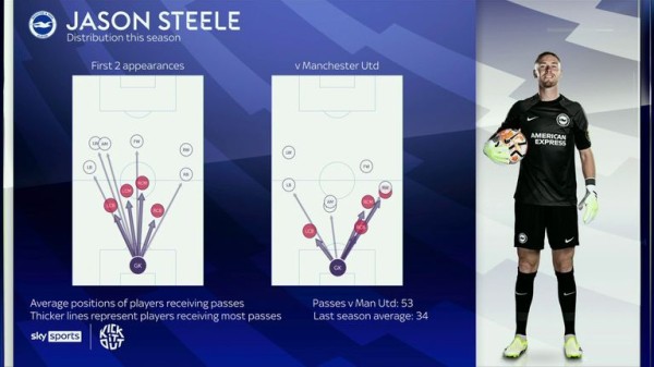 Jamie Carragher: How 'out-of-this-world' Brighton figured out Man Utd thanks to Roberto De Zerbi's tactical switch Jamie Carragher: How 'out-of-this-world' Brighton figured out Man Utd thanks to Roberto De Zerbi's tactical switch